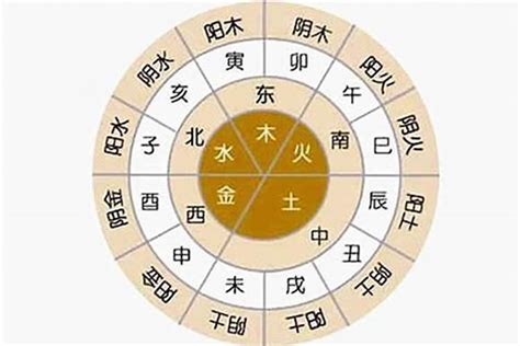 五行都有的人|八字五行全或缺都有哪些利弊